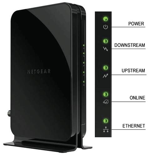 netgear router lights meaning|symbols on netgear wireless router.